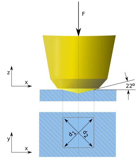 vickers hardness test roundness correction factors|vickers hardness calculation.